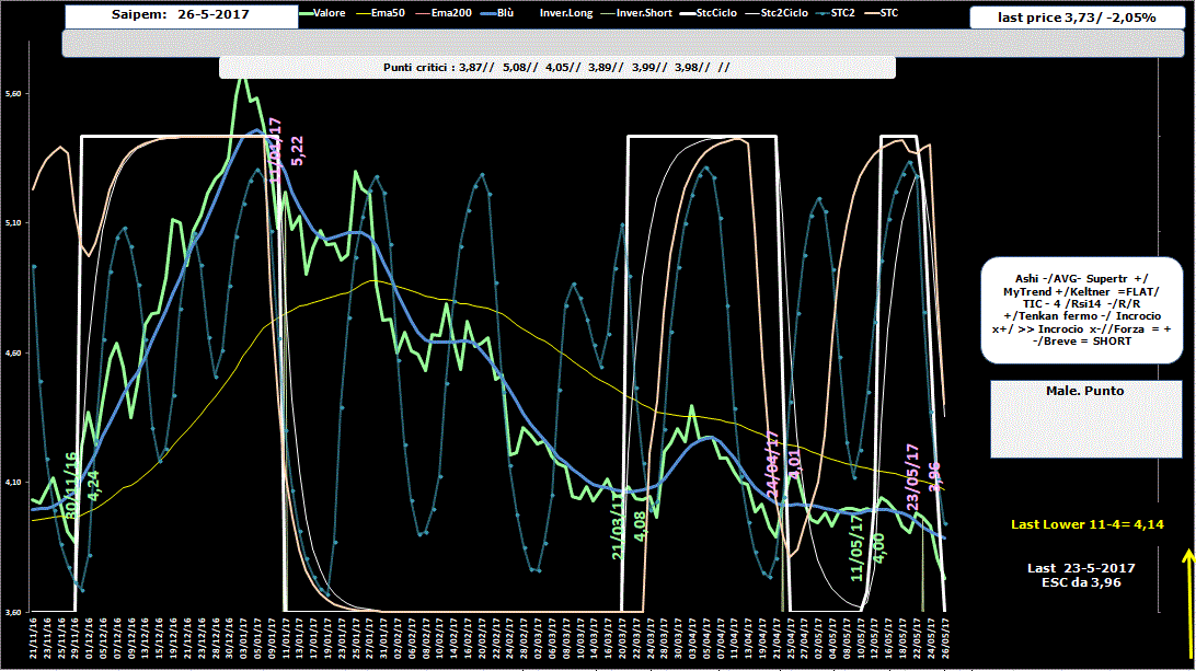 Saipem-Allig-26-05-17.GIF