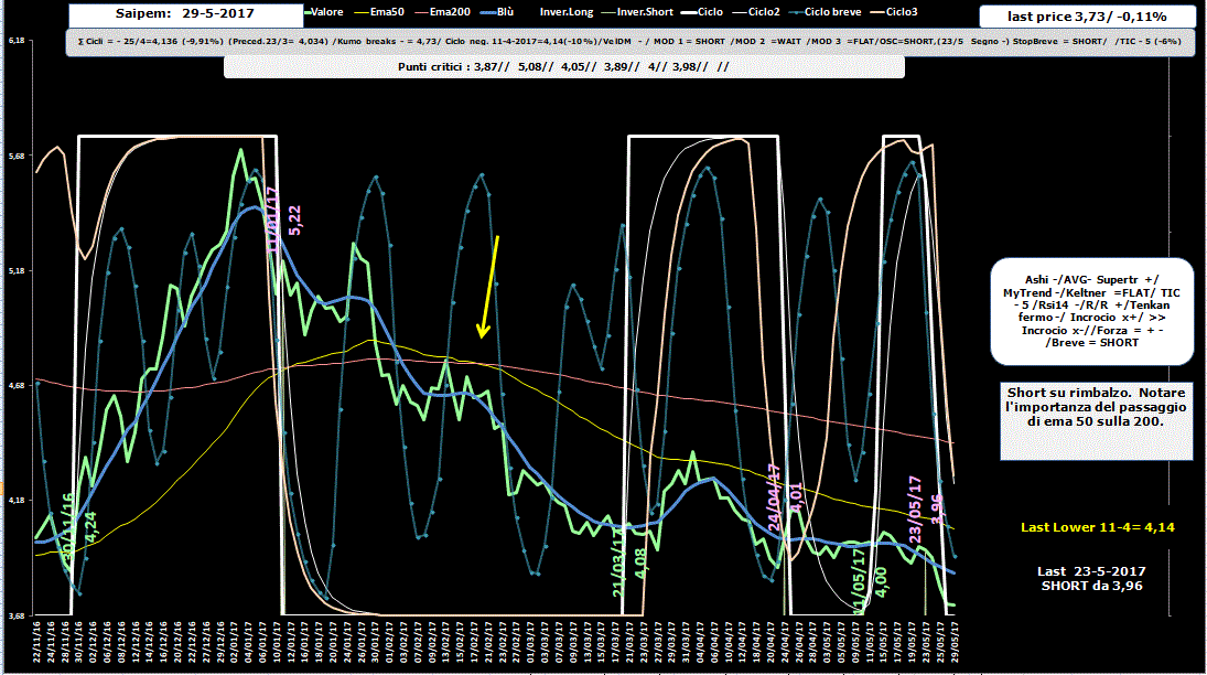 Saipem-Allig-29-05-17.GIF