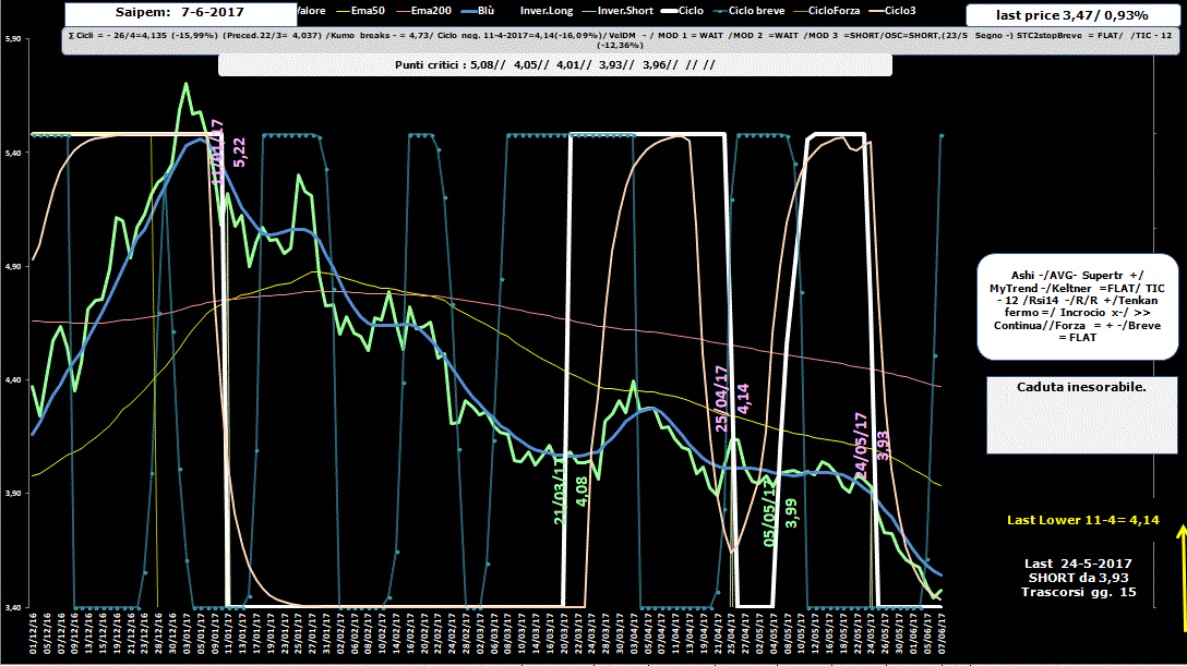 Saipem-Allig-7-06-17.GIF