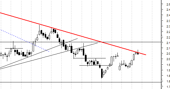 SAIPEM.png