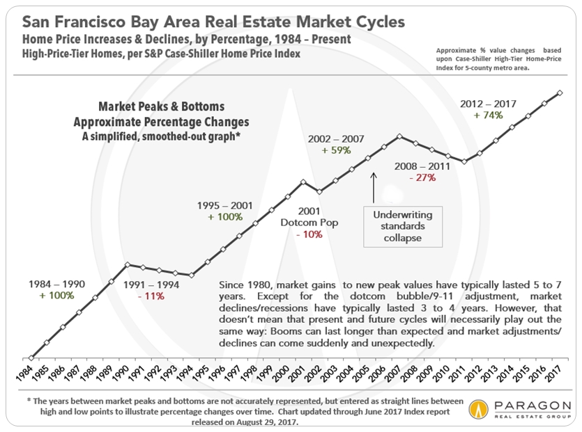 SAN FRANCISCO HOME PRICES 1984-2017.jpg