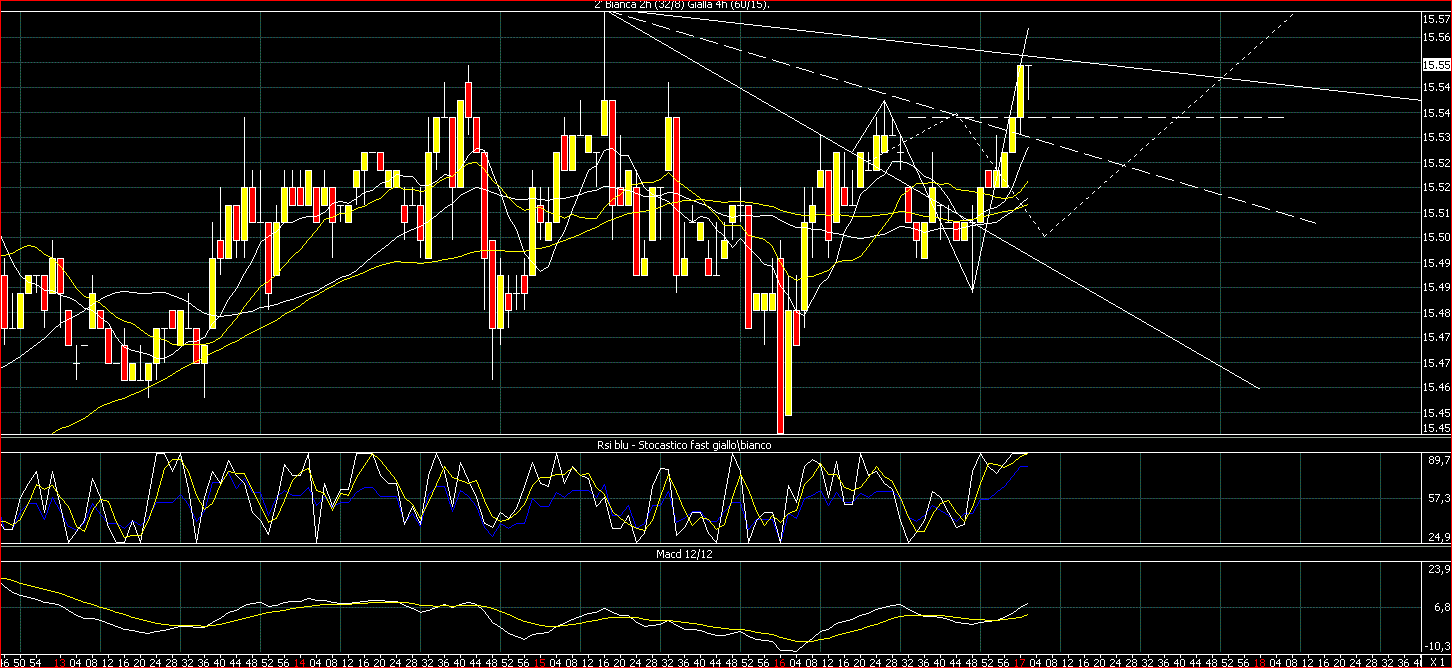 schema 2 min def.GIF