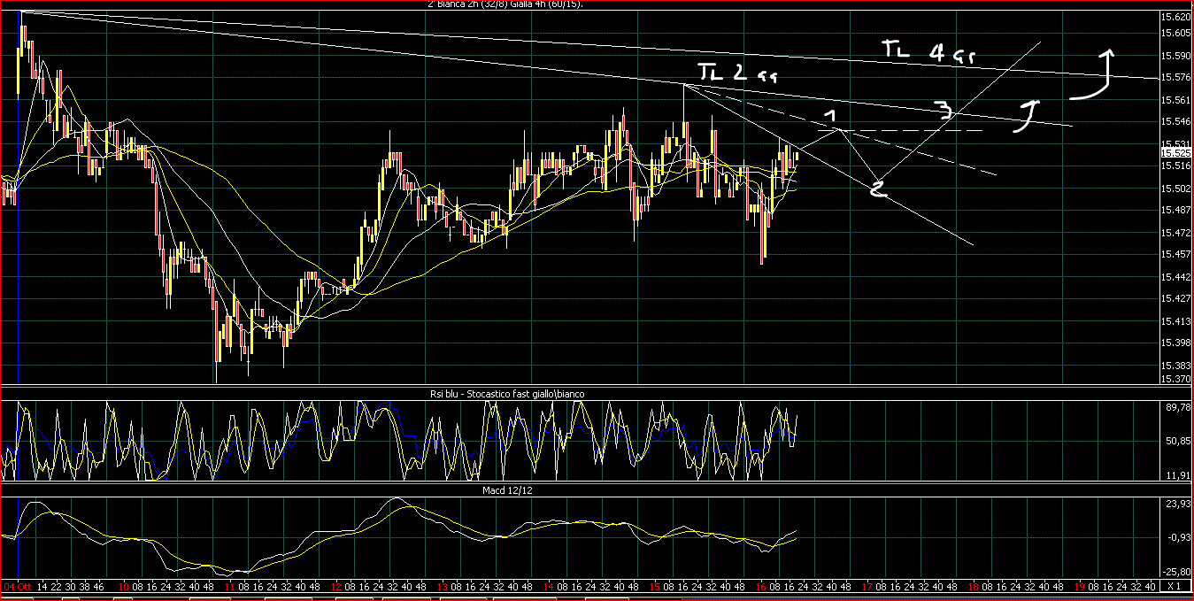 schema 2 min.GIF