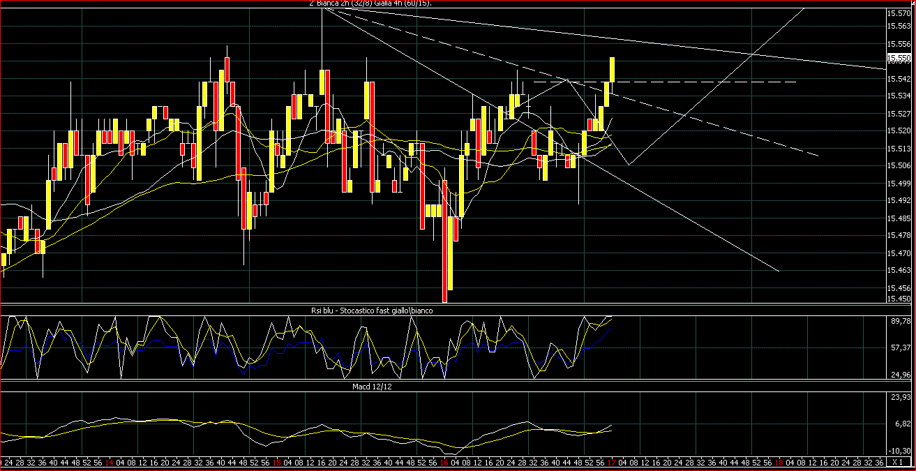 schema 2 min iniziale.GIF