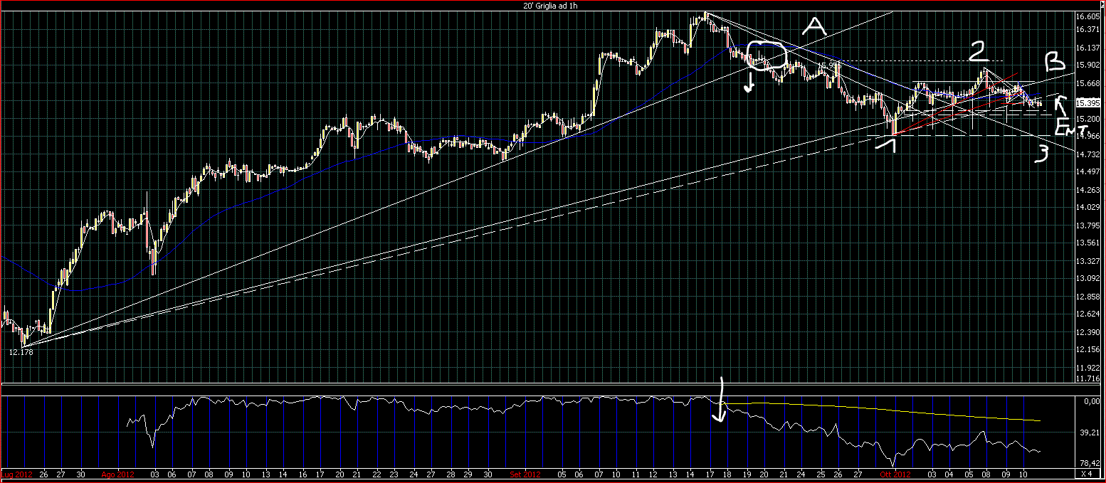 schema controllo intermedio.GIF