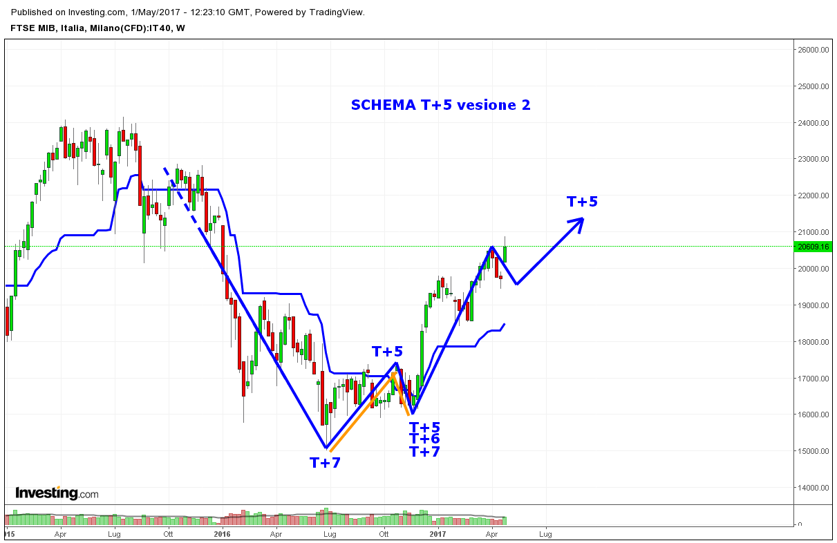 SCHEMA T+5 V2.png