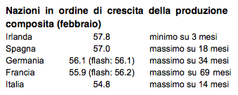 Schermata 2017-03-03 alle 10.47.53.png