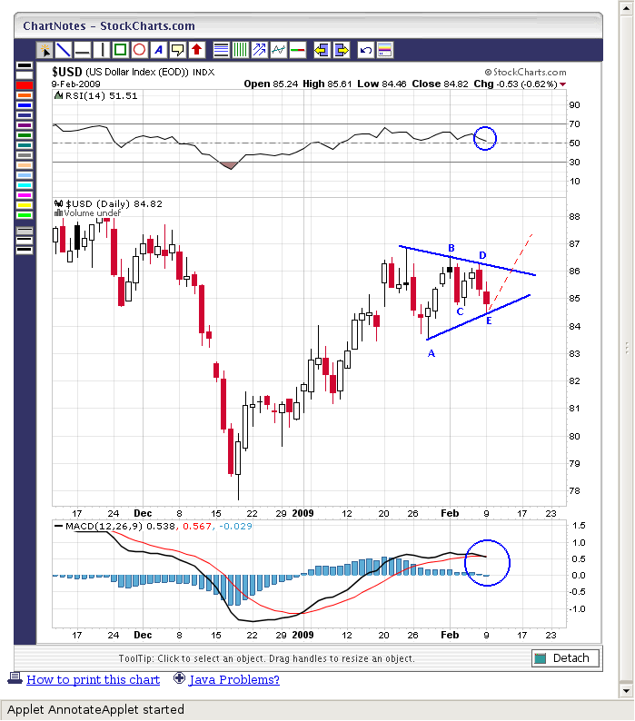 Schermata-http:--stockcharts.com - ChartNotes - Mozilla Firefox-4.png