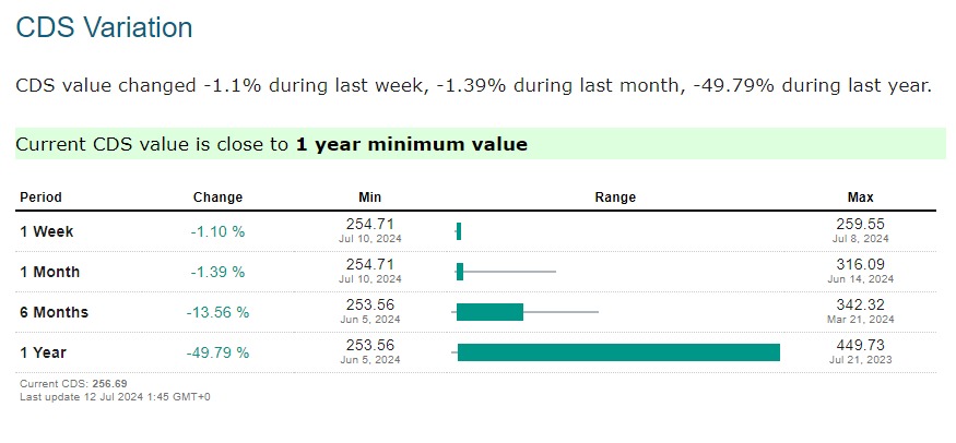 Screenshot_12-7-2024_12245_www.worldgovernmentbonds.com.jpeg