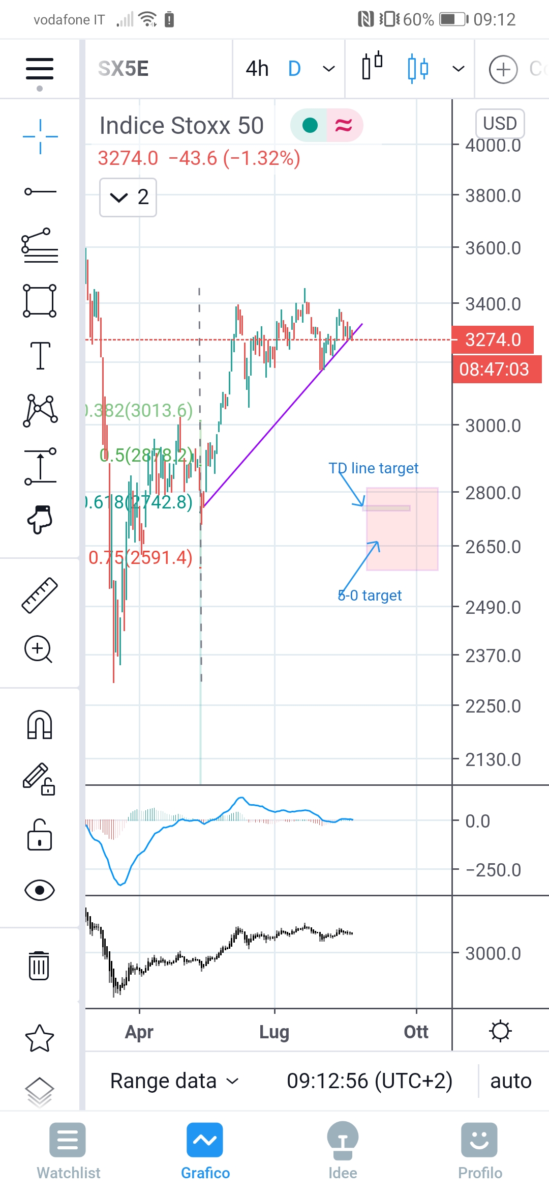 Screenshot_20200820_091259_com.tradingview.tradingviewapp.jpg