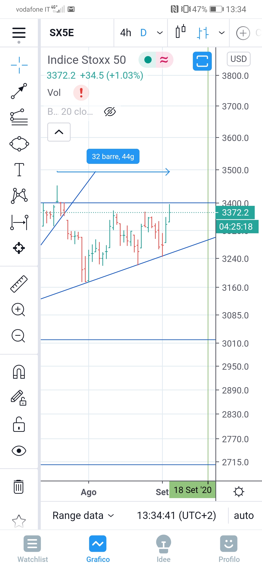 Screenshot_20200903_133441_com.tradingview.tradingviewapp.jpg