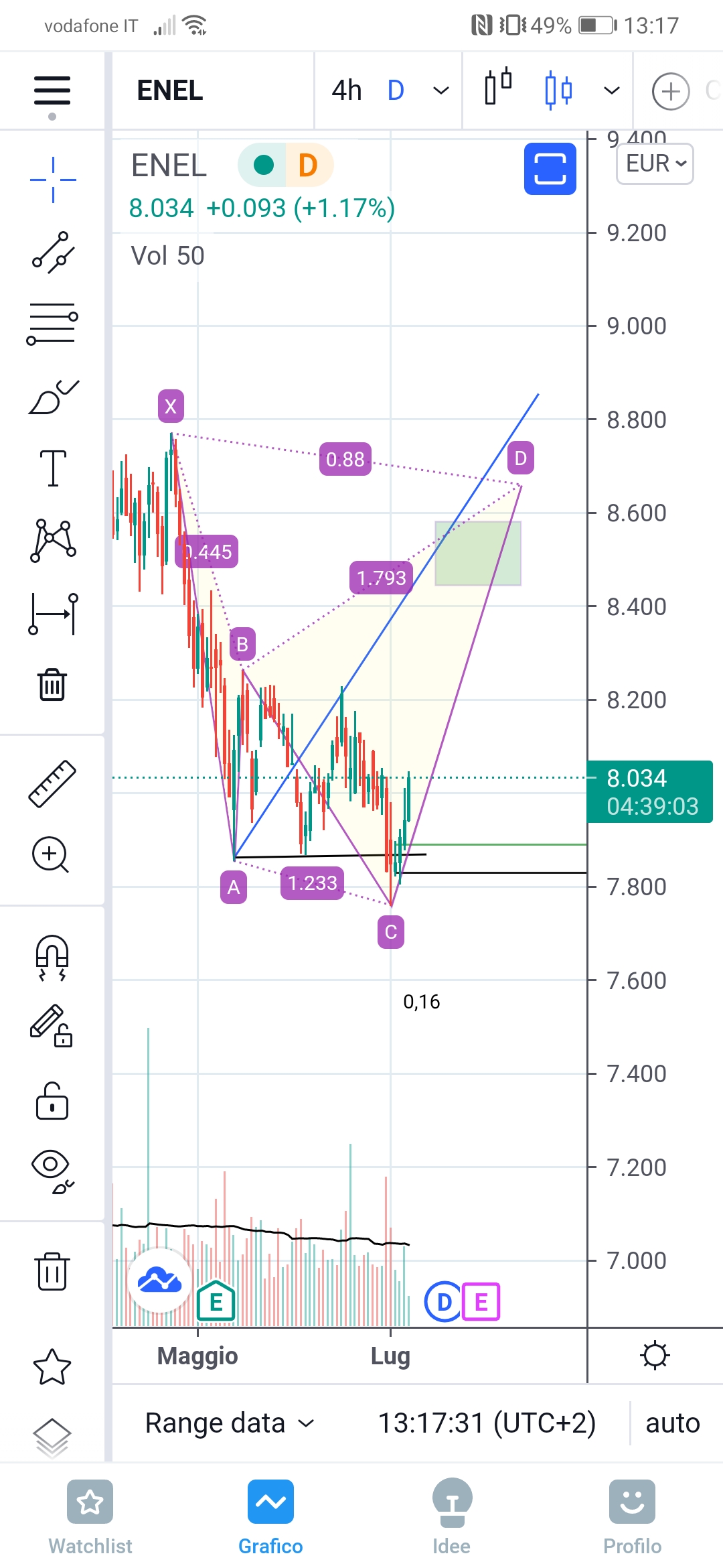 Screenshot_20210707_131757_com.tradingview.tradingviewapp.jpg