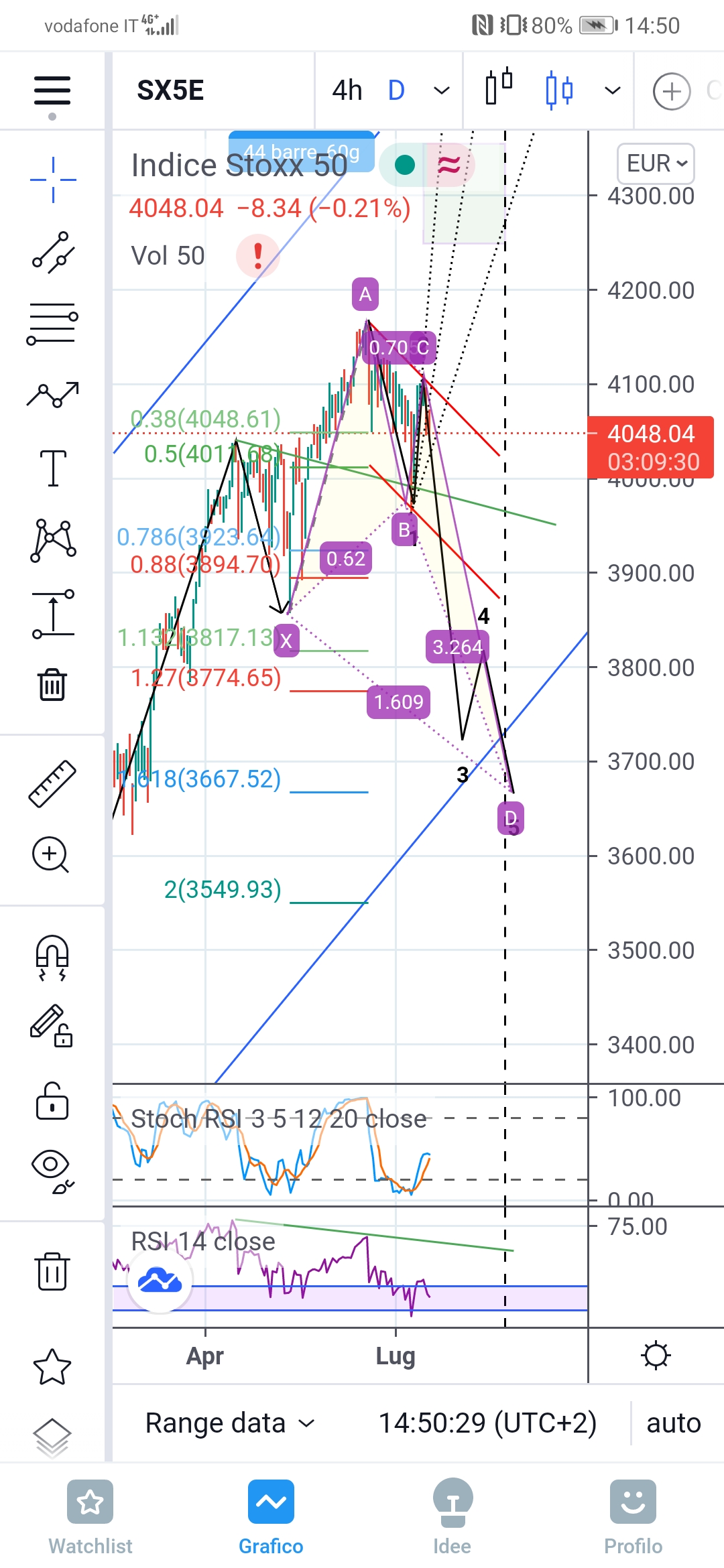 Screenshot_20210716_145035_com.tradingview.tradingviewapp.jpg