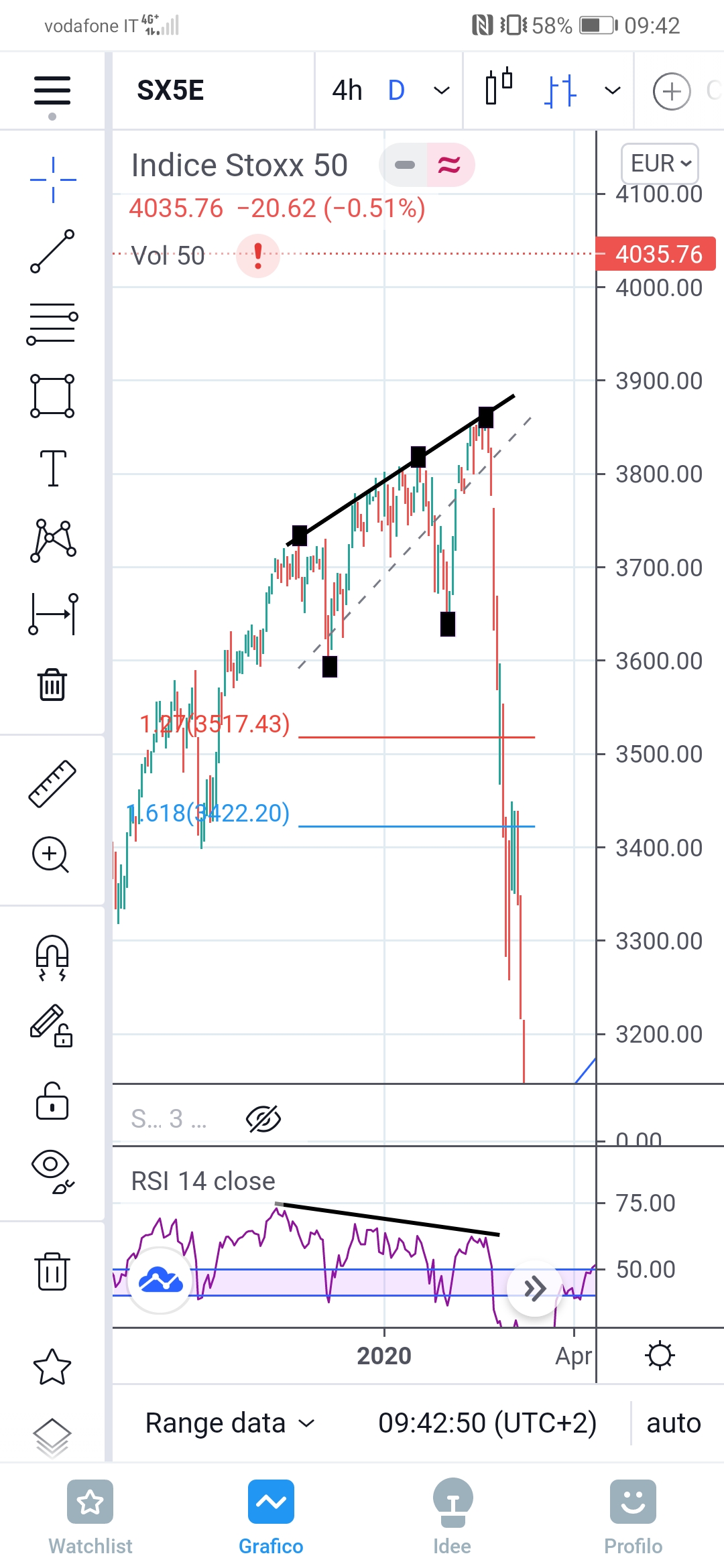 Screenshot_20210717_094254_com.tradingview.tradingviewapp.jpg