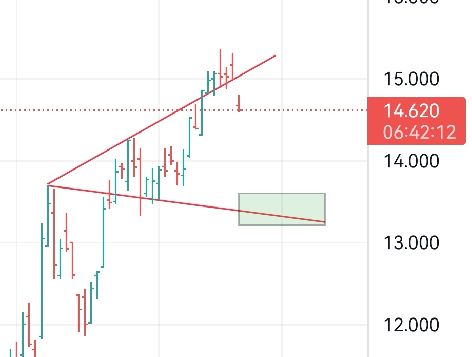 Screenshot_20220422_105950_com.tradingview.tradingviewapp_edit_42175718855543.jpg