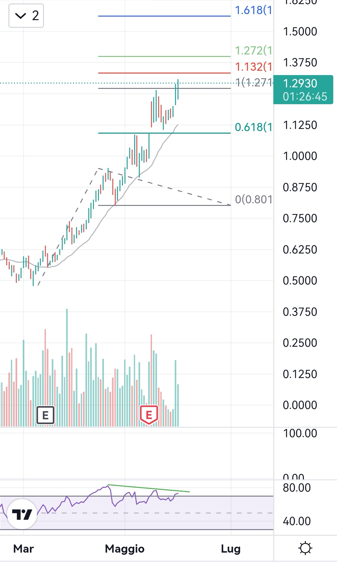 Screenshot_20220601_161516_com.tradingview.tradingviewapp_edit_410205105857719.jpg