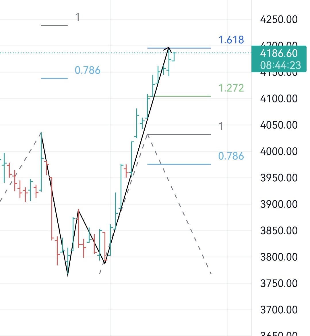 Screenshot_20230118_091537_com.tradingview.tradingviewapp_edit_1403961758013370.jpg