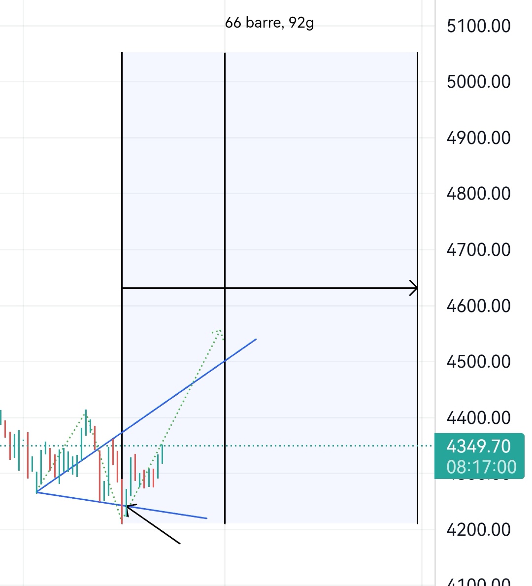 Screenshot_20230613_094301_com.tradingview.tradingviewapp_edit_840822344823778.jpg