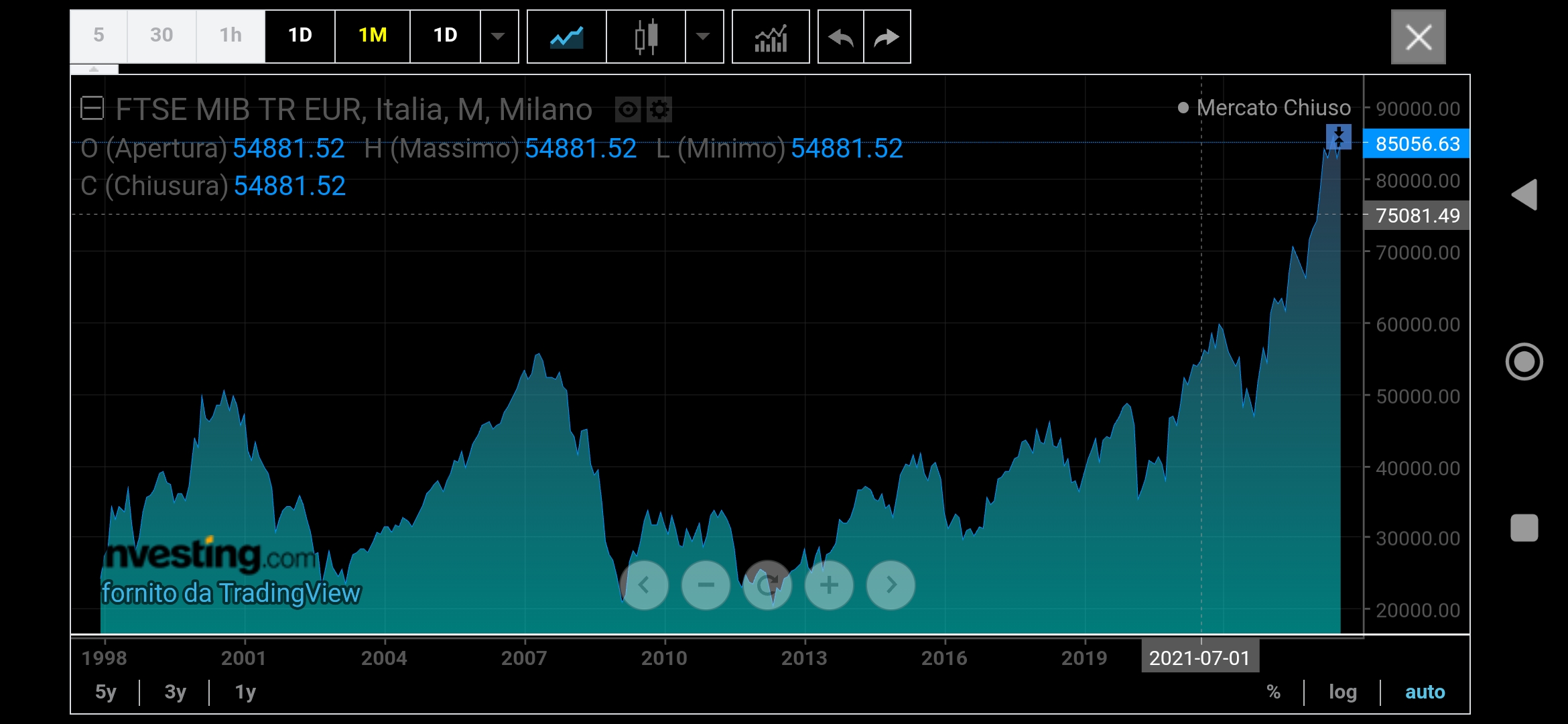 Screenshot_2024-07-07-21-45-00-969_com.fusionmedia.investing.jpg