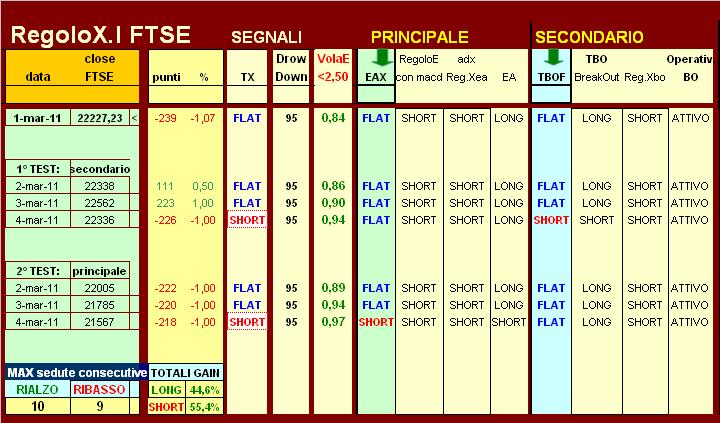 segnale marzo.JPG