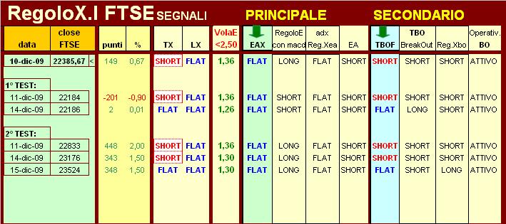 SegnaleTX 10 dic..JPG