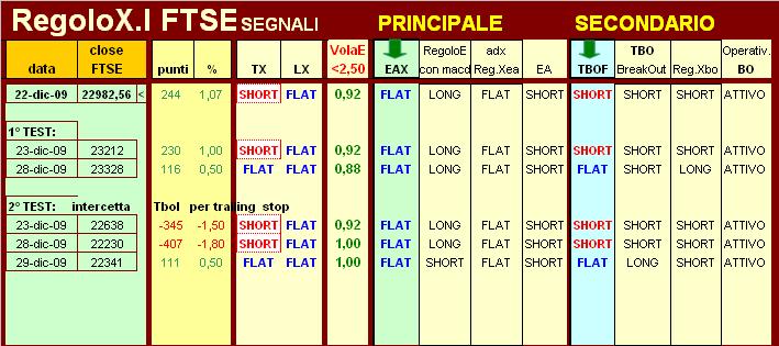 SegnaleTX 23 DIC..JPG