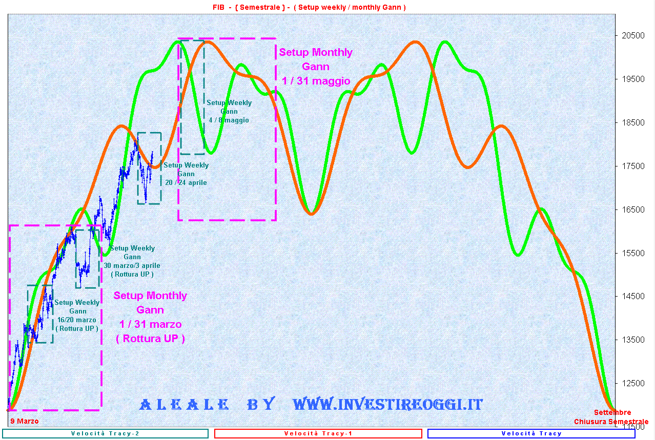 SemestraleSetupGann.GIF