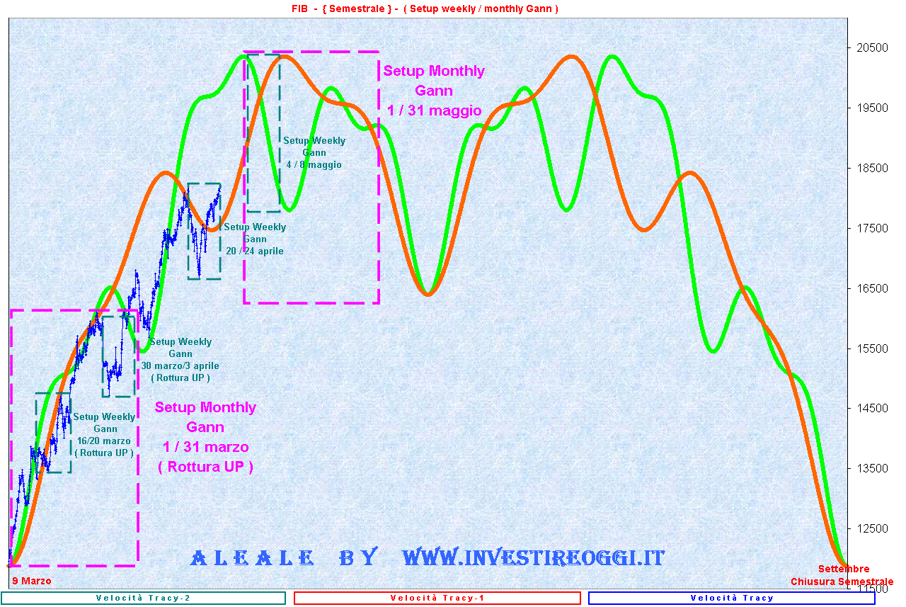 SemestraleSetupGann.GIF