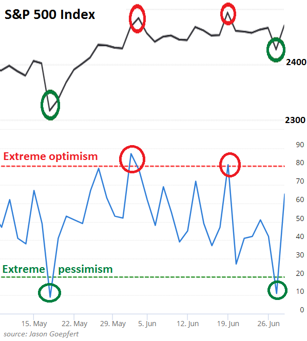 sentiment-SP500-June-2017.png