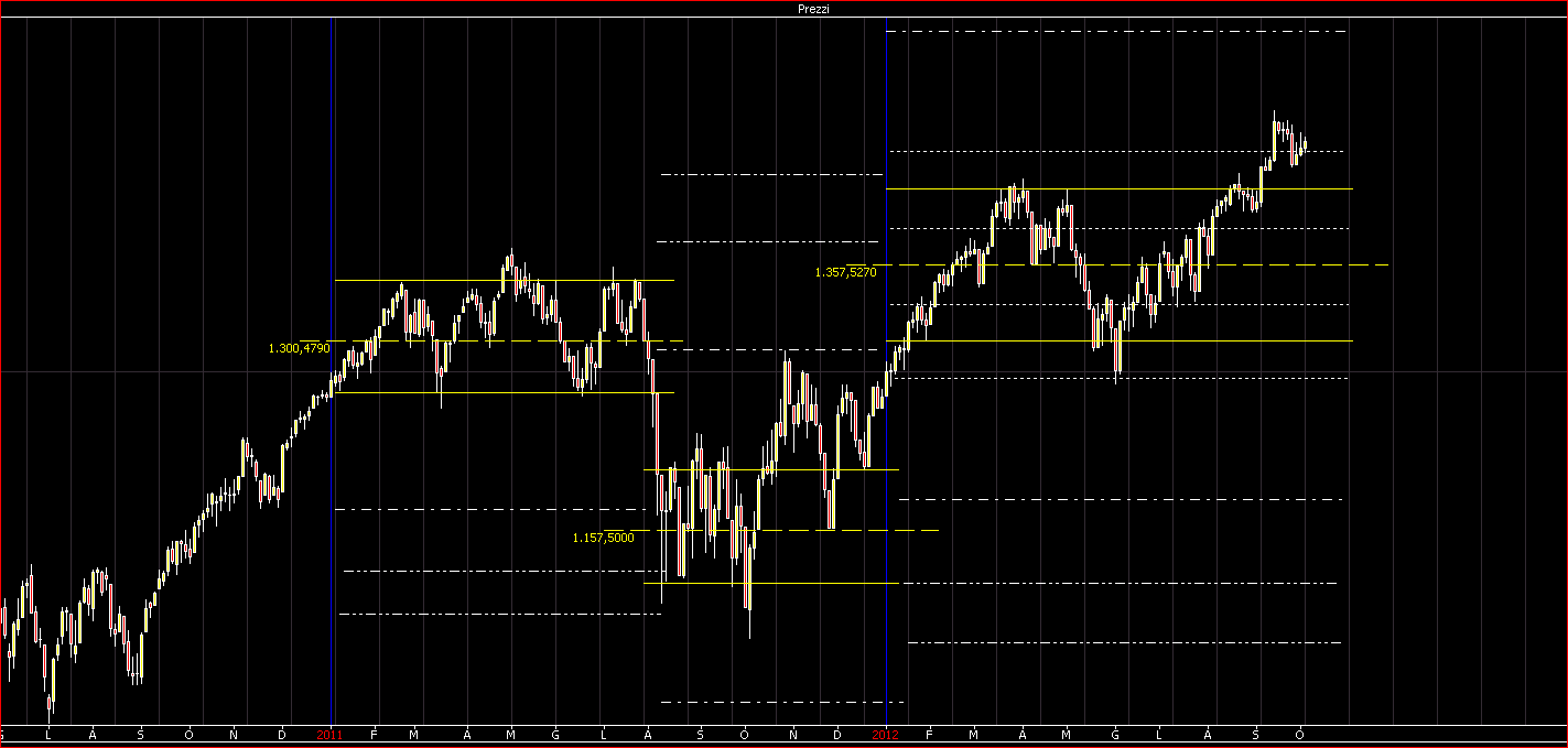 sep canale daily.GIF