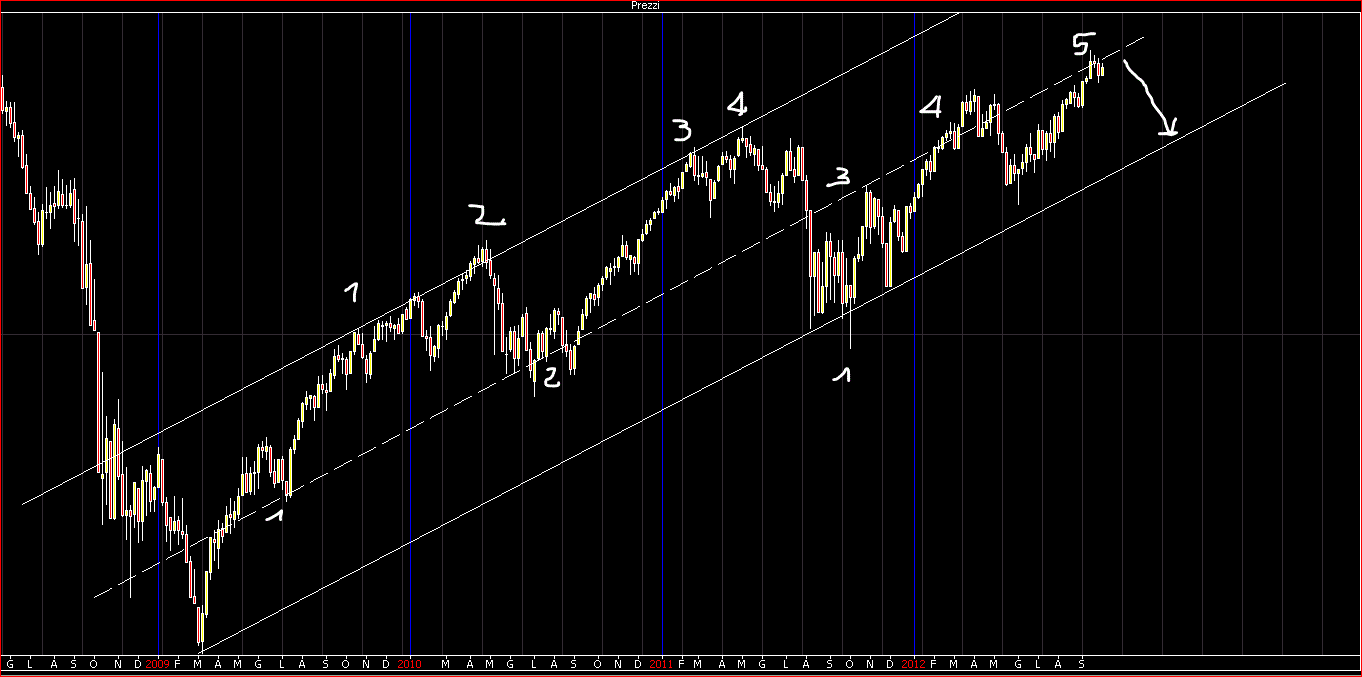 sep canale diago1.GIF