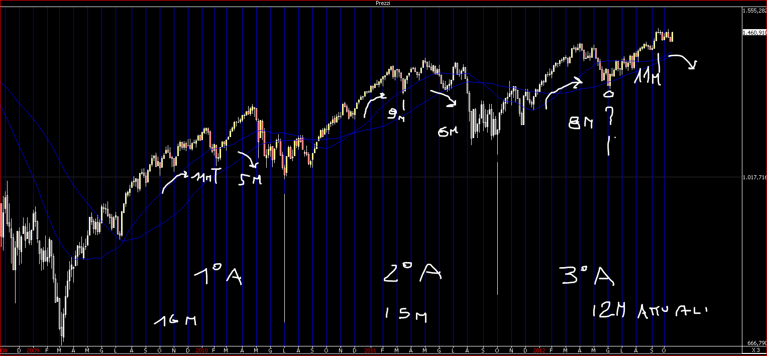 sep conteggio.GIF