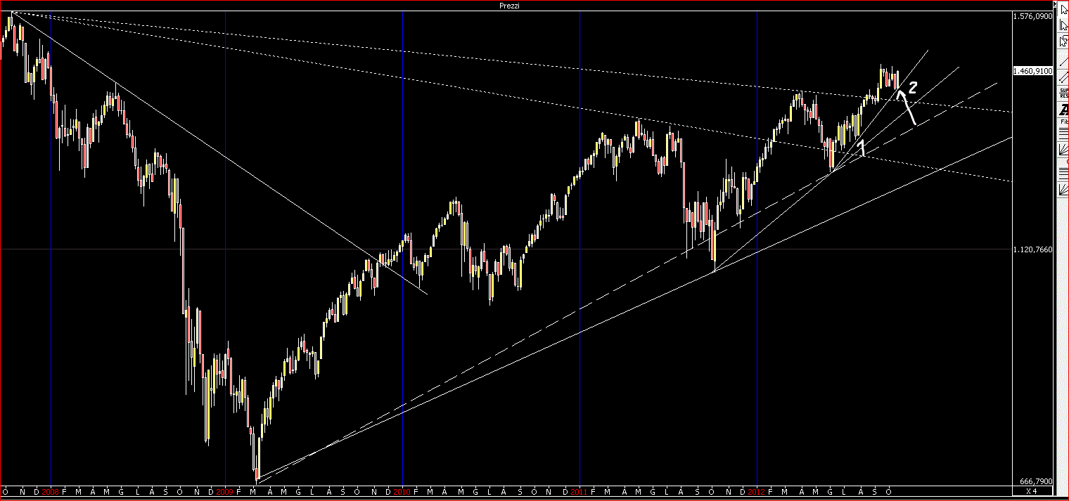 sep trend line.GIF