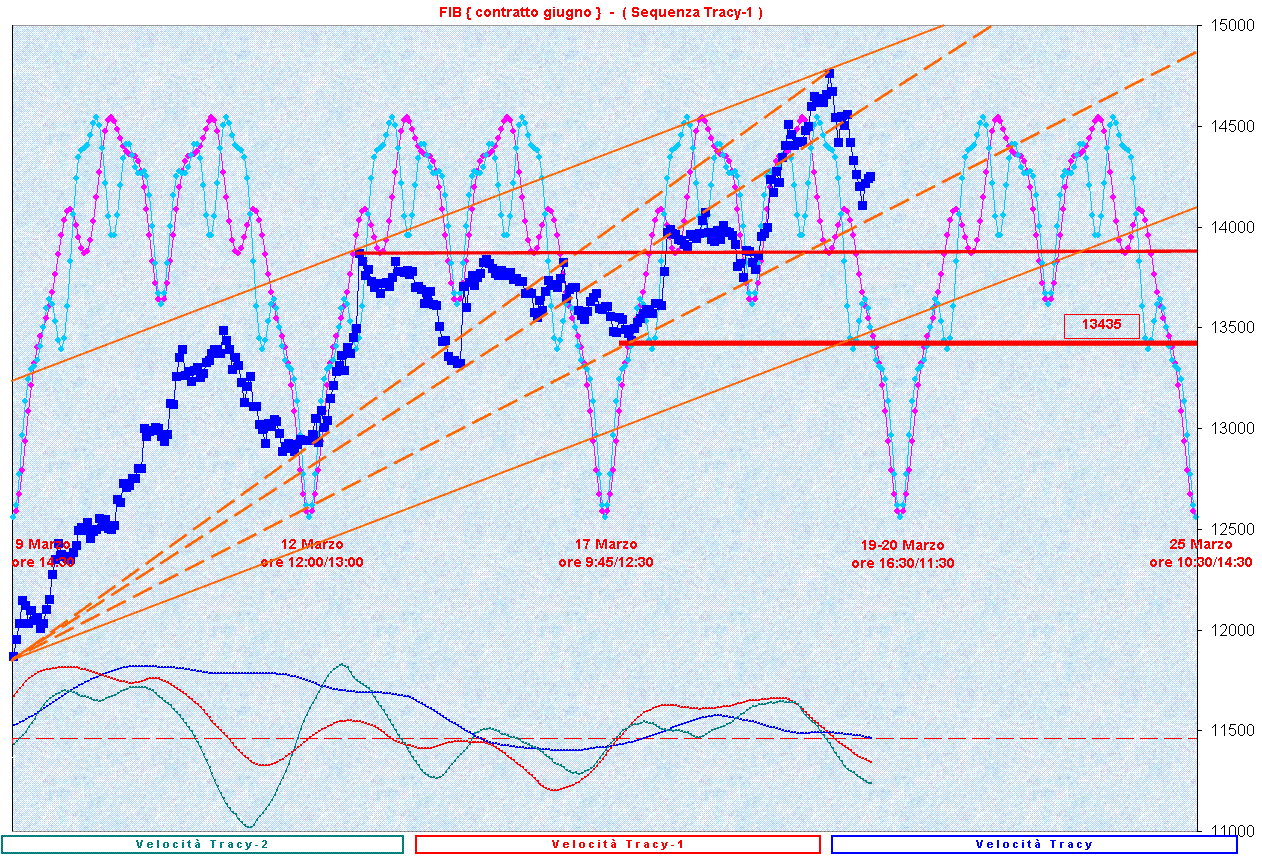 SequenzaT-1.GIF