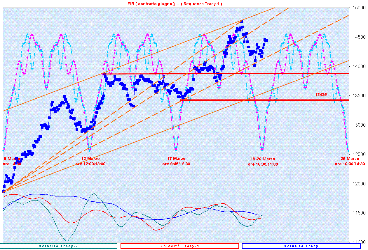 SequenzaT-1.GIF