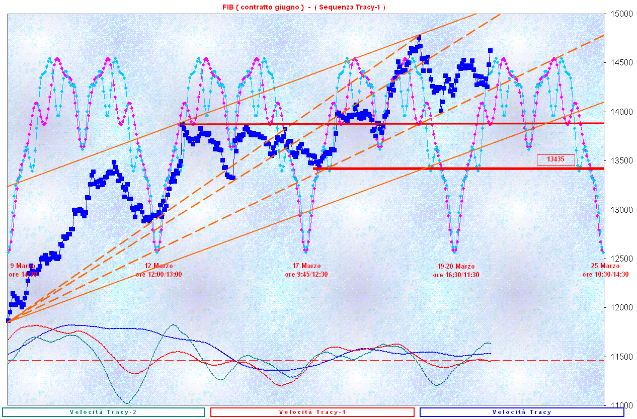 SequenzaT-1.GIF