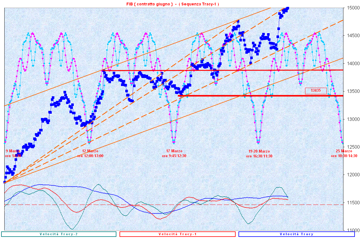 SequenzaT-1.GIF