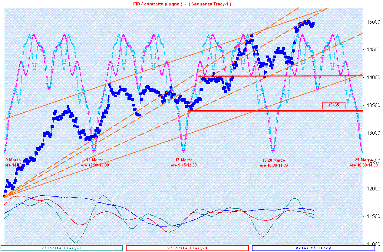 SequenzaT-1.GIF