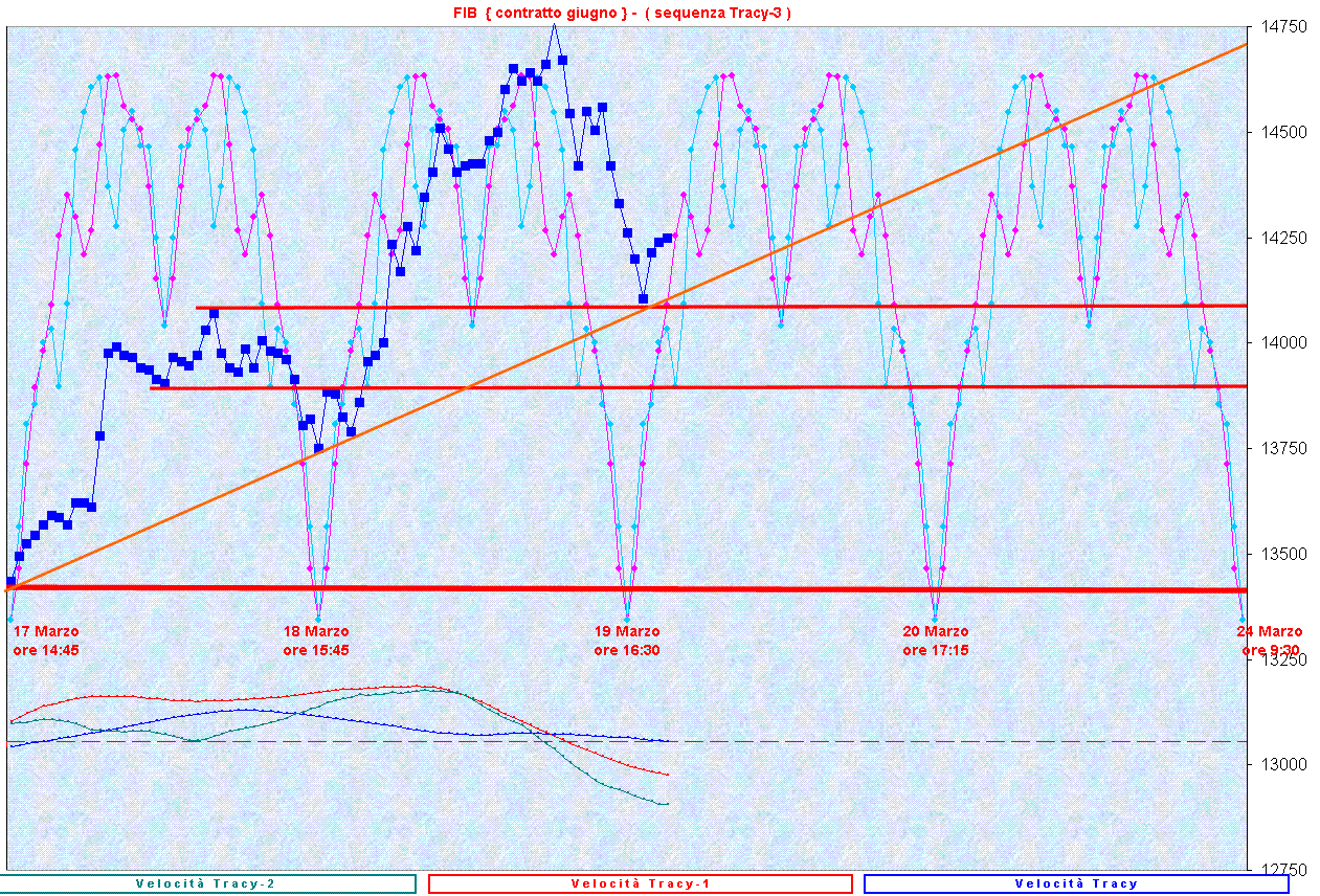 SequenzaT-3.GIF