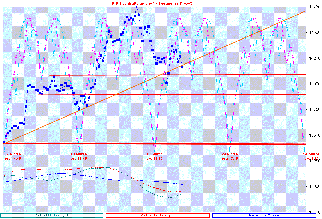 SequenzaT-3.GIF