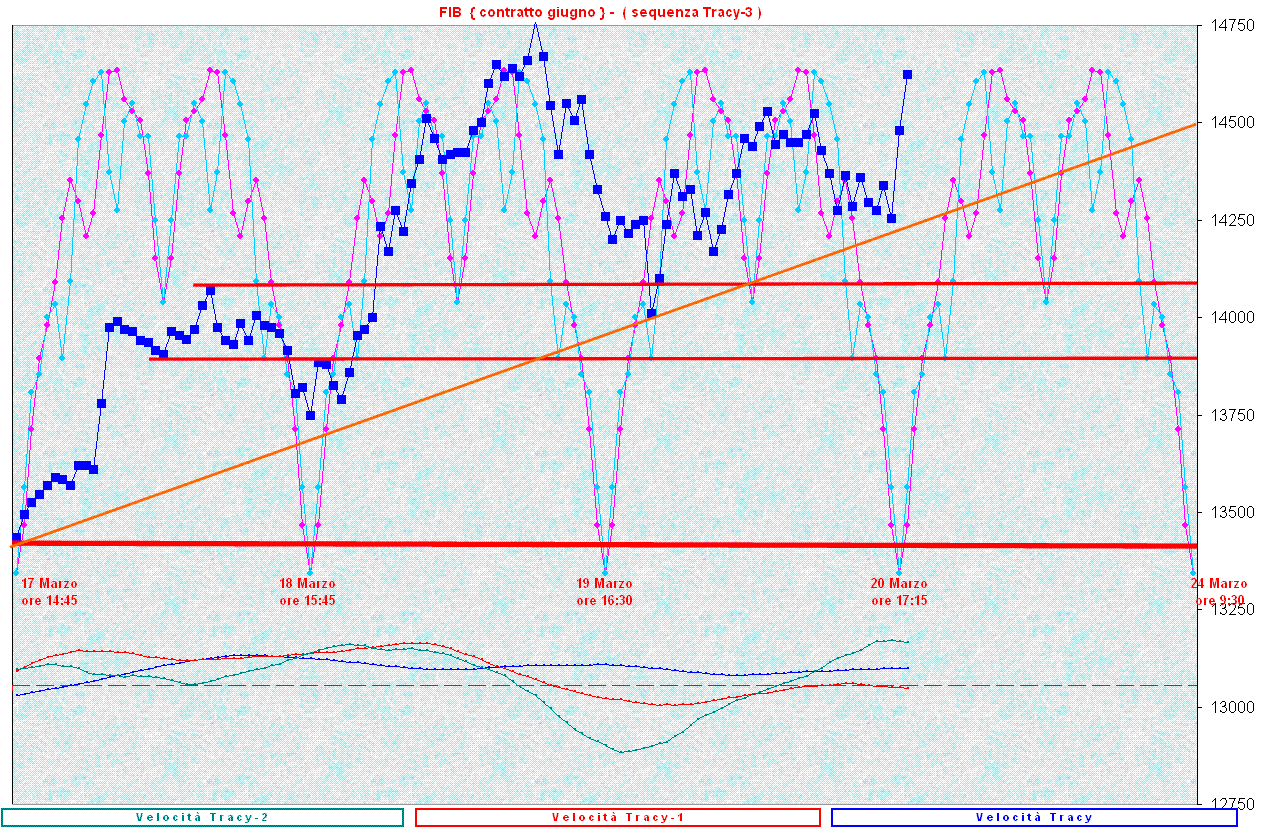 SequenzaT-3.GIF