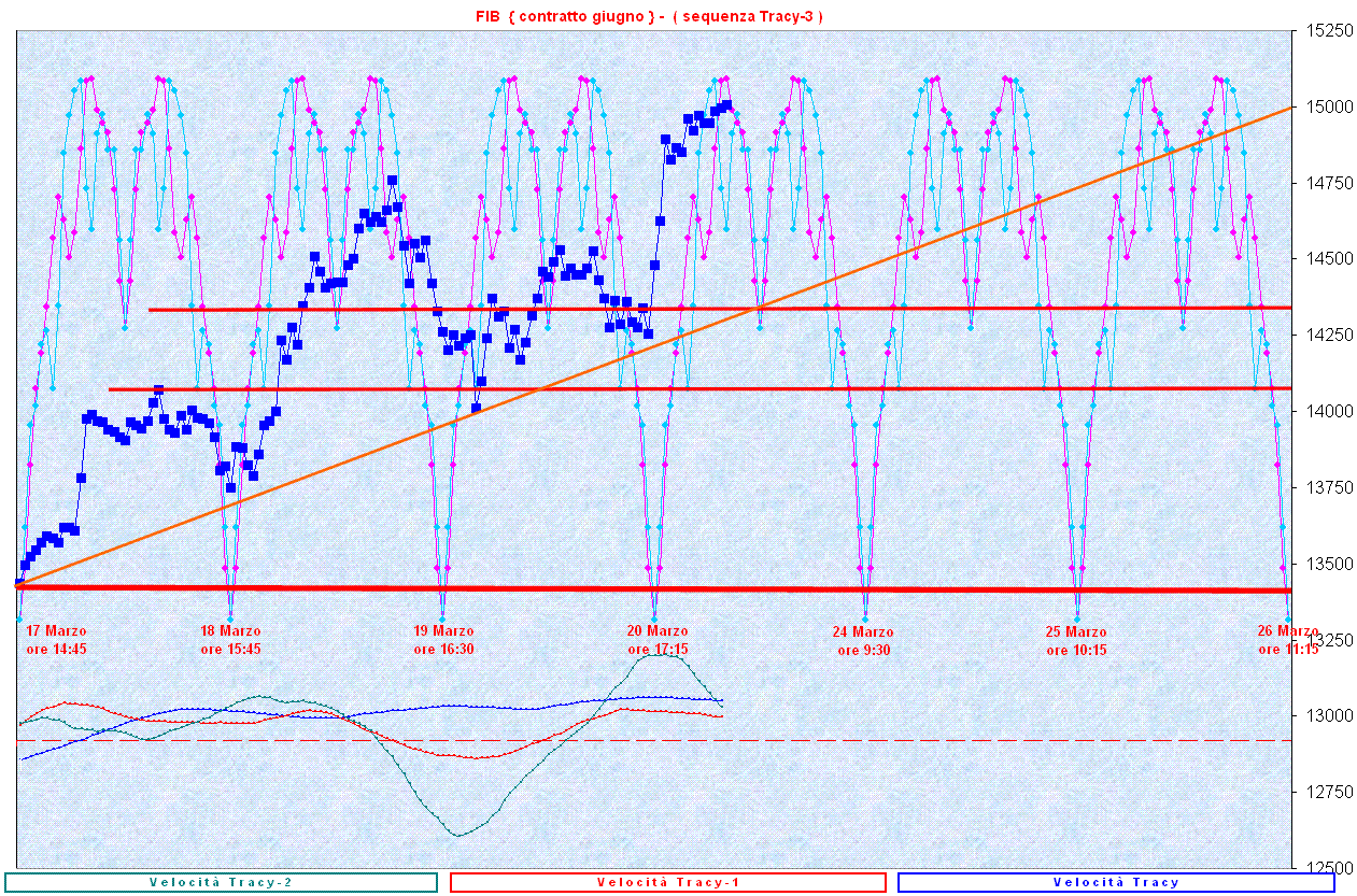 SequenzaT-3.GIF