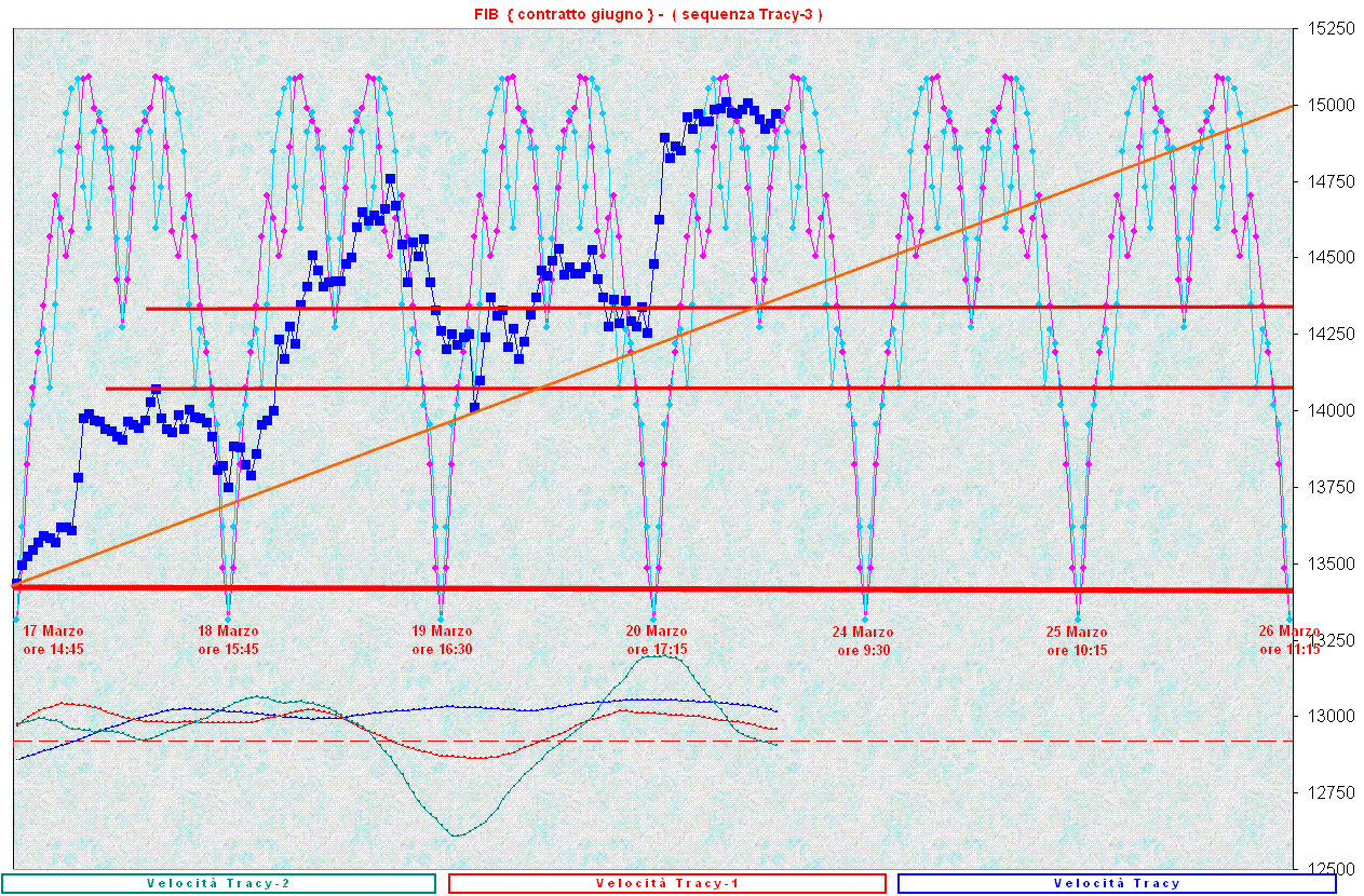 SequenzaT-3.GIF