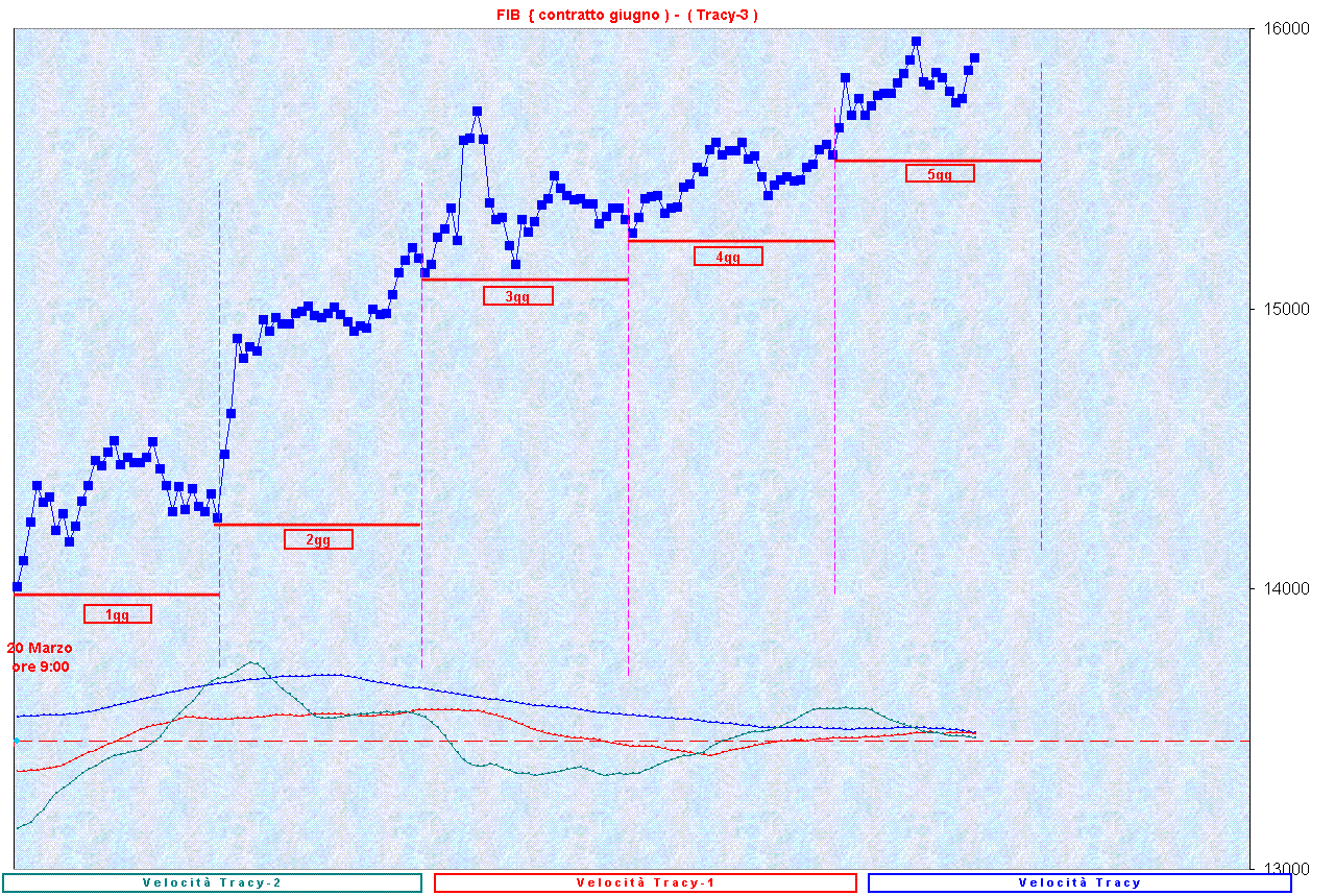 SequenzaT-3.GIF