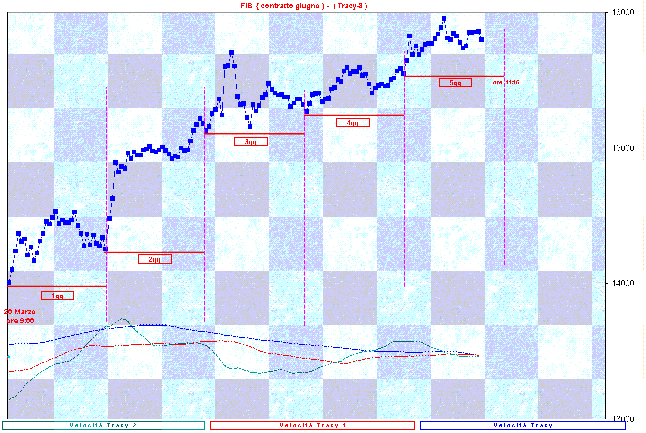 SequenzaT-3.GIF