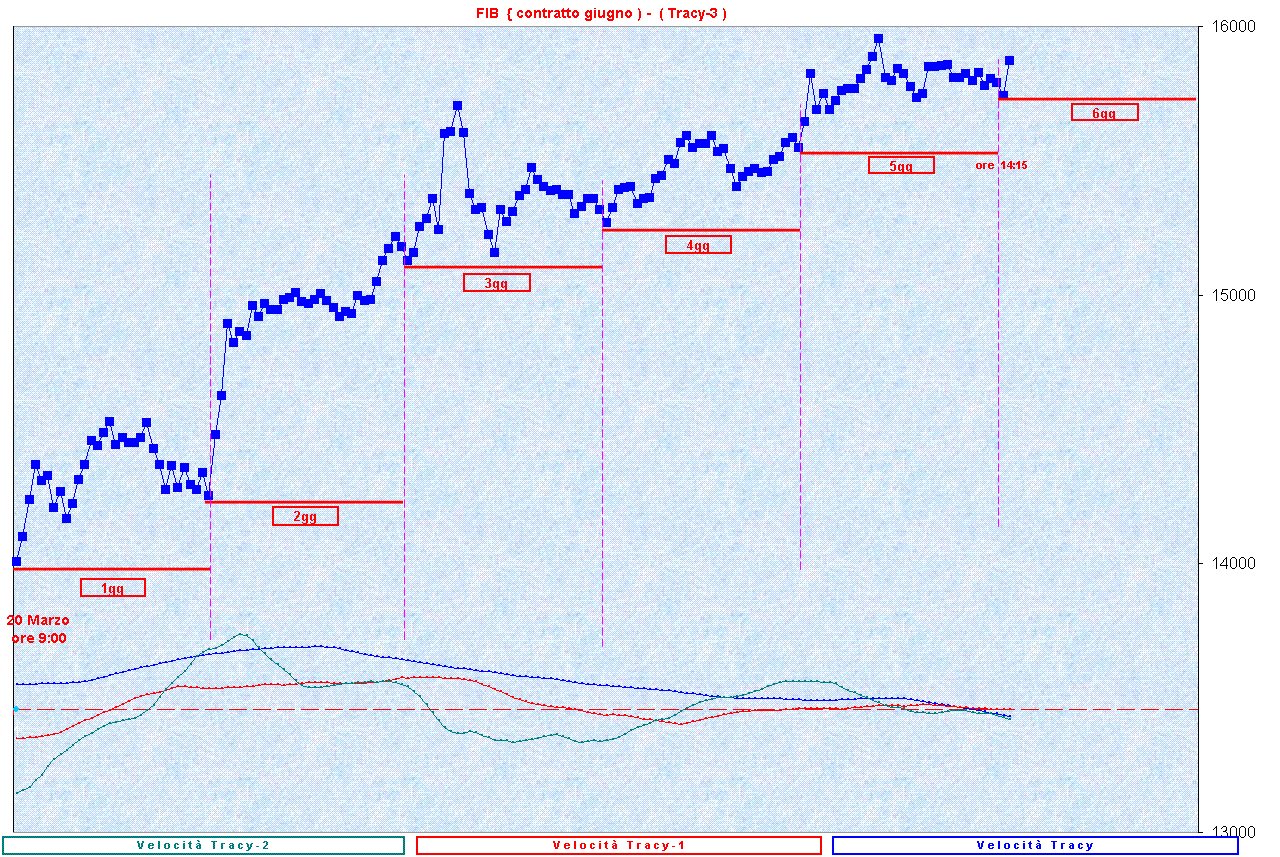 SequenzaT-3.GIF