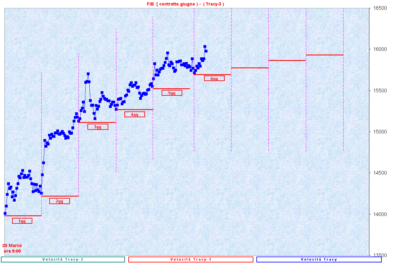 SequenzaT-3.GIF