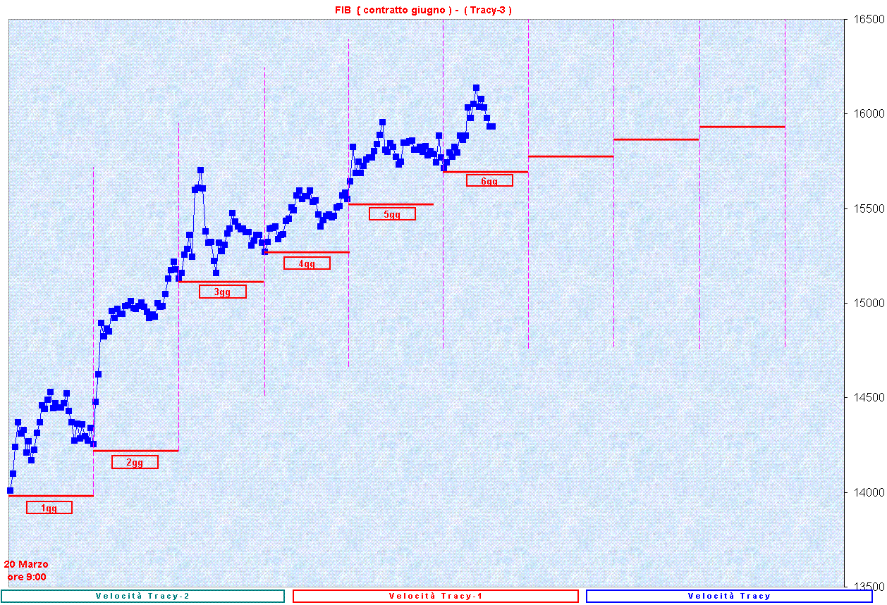 SequenzaT-3.GIF