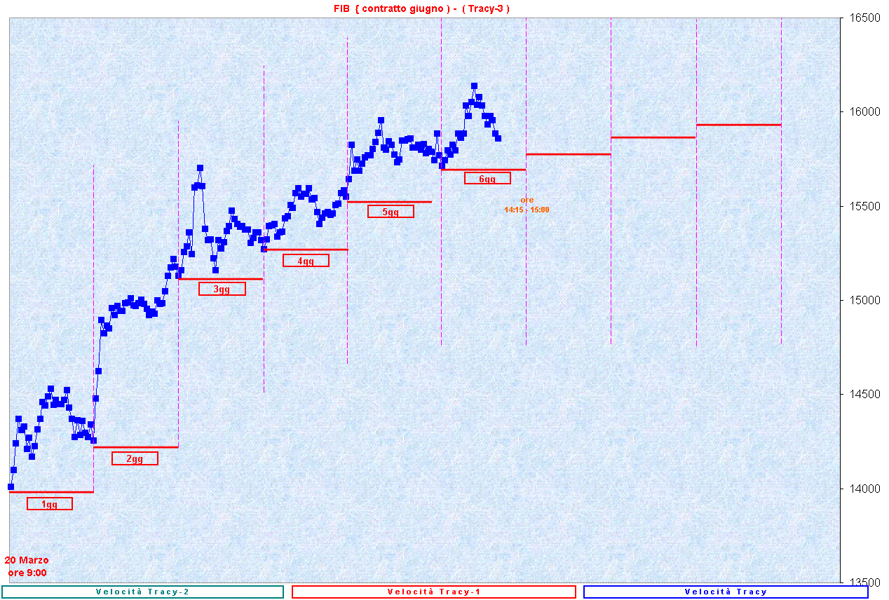 SequenzaT-3.GIF