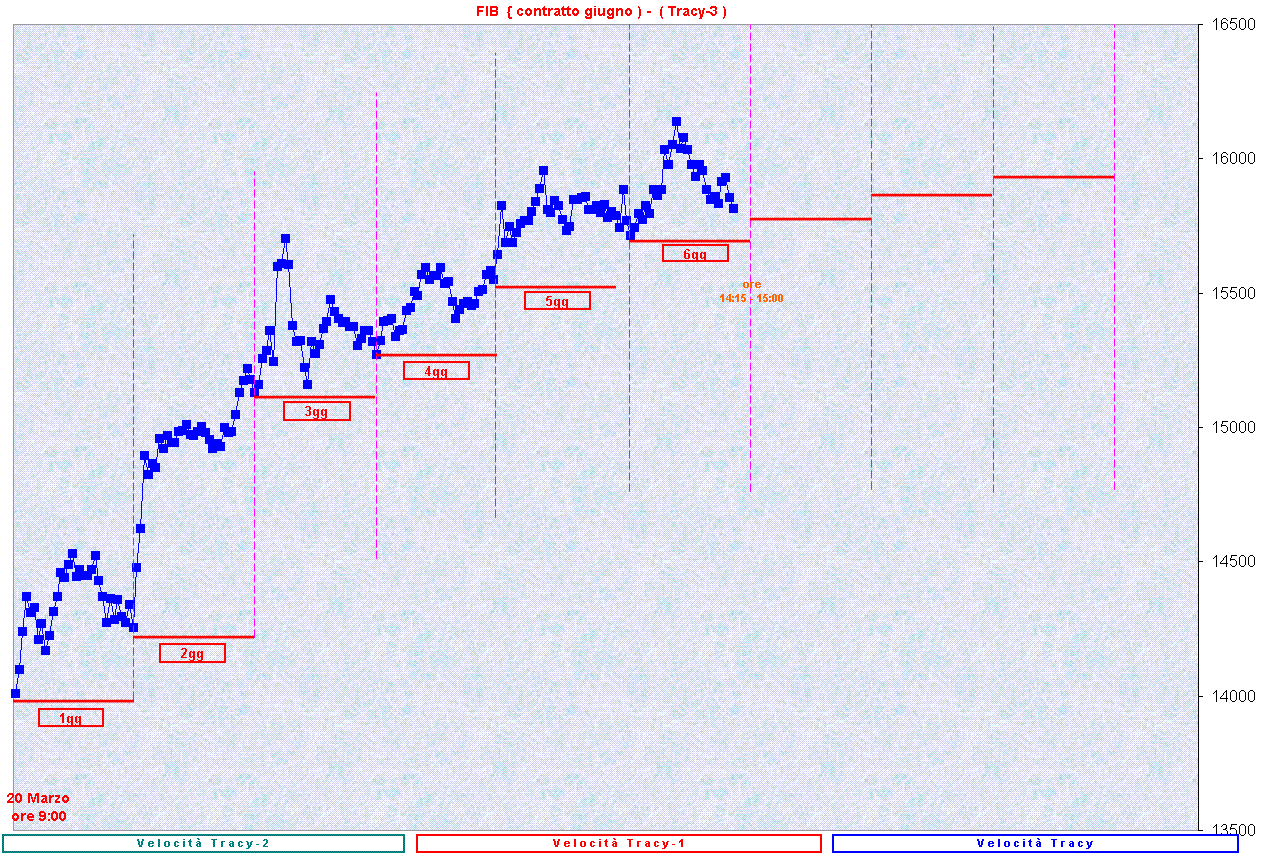 SequenzaT-3.GIF